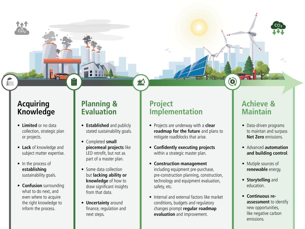 Arch Energy - Consigli Construction